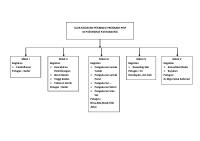 Diagram Alur PTM Posbindu [PDF]