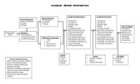 Diagram Proses Pelingkupan [PDF]