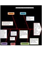 Diagram Sebab Akibat Dari Ishikawa