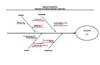 Diagram Tulang Ikan Ds