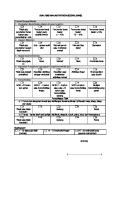 Dialysis Malnutrition Score