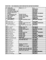 Dokumen - Tips - Daftar Nama Muballigh Jakotabek [PDF]