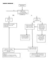 Dokumen - Tips - Hiperkalemia Algoritme Final