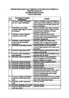 Elaborasi Pemahaman - Siklus 2 - PPAE