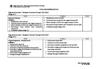 Evaluasi Askep Keluarga Risky [PDF]