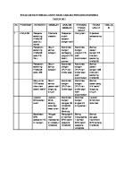 Evaluasi Dan Tindak Lanjut Hasil Analisa Pencapaian Kinerja [PDF]