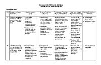 Evaluasi Kegiatan Ukm Esensial