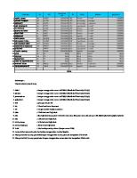 Excel SG (Soal) [PDF]