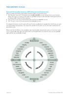 Eysenck Personality Inventory Interpretation of Scores