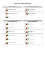 F2L Algorithms PDF