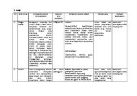 Farmakodinamik Obat