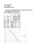 Farmakokinetika Tugas Soal PPT Ekstravaskuler [PDF]