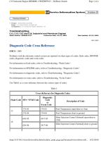 Fault Code Cat c15