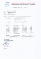 FCO PT SDCI Papua Cement PDF