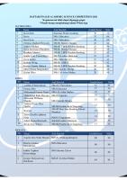 Finalis Academic Science Competition 2021 [PDF]