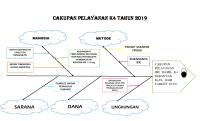 Fishbone Cakupan Pelayanan k4 Tahun 2019 [PDF]