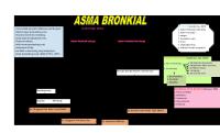 Fix Konsep Map Asma