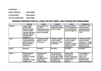 Fix Matriks Perbedaan Teknik, Pendekatan, Metode, Model, Strategi