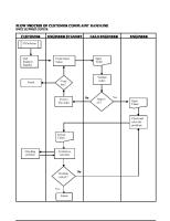 Flow Process of Complaint Handling