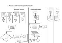 Flowchart Analitik