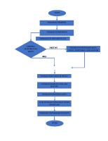 FLOWCHART (AutoRecovered)