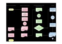 Flowchart KFC [PDF]