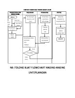 Flowchart Pasien Rawat Jalan