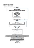 Flowchart Pekerjaan Beton