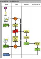 Flowchart Pelayanan Radiologi