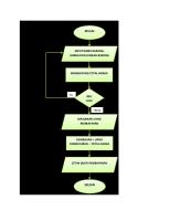 Flowchart Pembayaran Di Kasir [PDF]