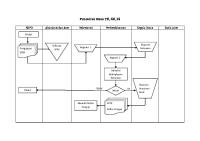 FlowChart Pencairan Dana [PDF]