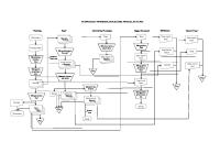 Flowchart Penerimaan Kas Dari Penjualan Tunai