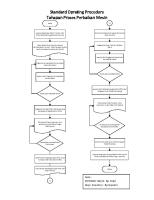 Flowchart Prosedur Perbaikan Mesin