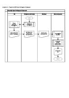 Flowchart Prosedur Surat Peringatan Karyawan [PDF]