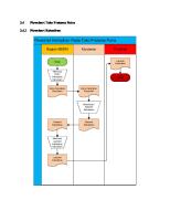 Flowchart SIA SDM