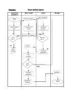 Flowchart Sistem Aplikasi Apotek [PDF]