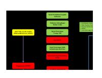 Flowchart Wiup, Iup, Iup Op