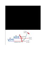 Forex Imbalance Line