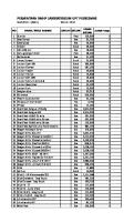 Form Permintaan BMHP Lab [PDF]