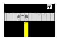 Form Risk Register