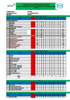 Form Weekly HSE Performance Report Subcont... - 1