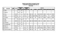 Format Evaluasi Stunting