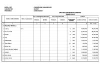 Format Pengadaan PKM Karangsari 2019