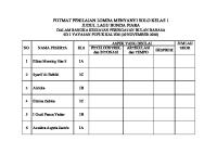 Format Penilaian Menyanyi Solo [PDF]