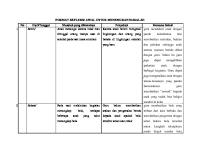 Format Refleksi Awal Untuk Menemukan Masalah