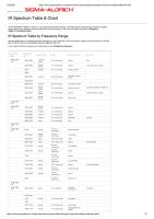 FT-IR Spectrum Table