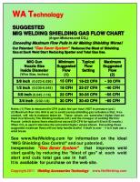 GAS Flow Chart For MIG Welding