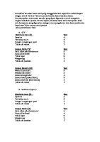 Gcs Glascow Coma Scale