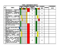 Grading Icra