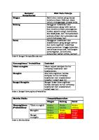 Grading Risiko k3 PMK 52 2018 [PDF]